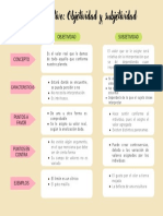 Objetividad y Subjetividad en La Investigación Social.