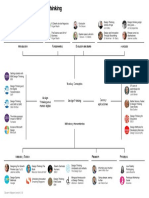 Design Thinking 