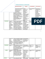 Antispirochetoase Si Antivirotice