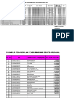 Format Data Pmms 2023 SDN RDK Sel II