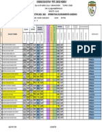 Acta Final Rendimiento 2022-2023