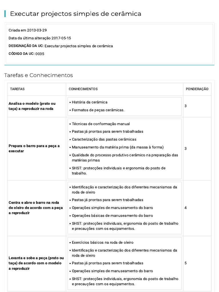 Executar projectos simples de cer mica pdf