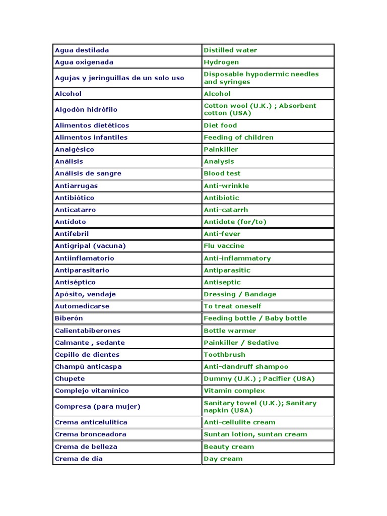 Common Medical Terms in English PDF Ciencias de la Salud Farmacia
