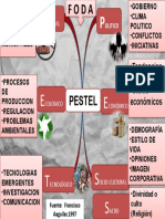 Pestel