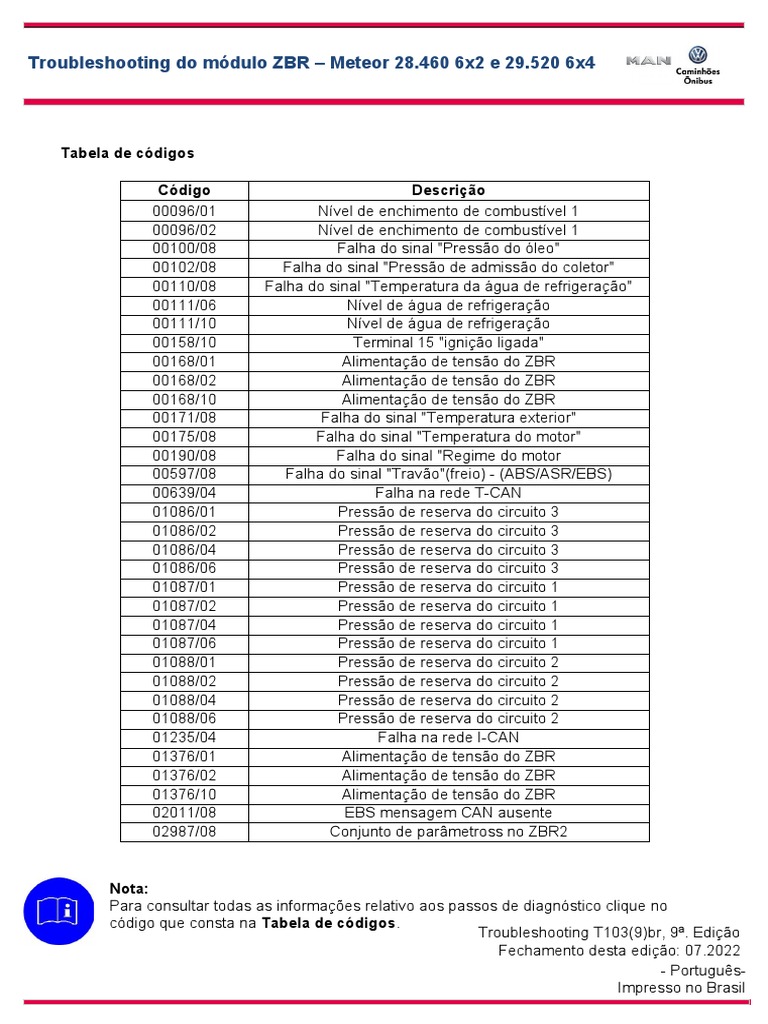 Troubleshooting Do Módulo ZBR - Meteor 28.460 6x2 e 29.520 6x4 | PDF ...