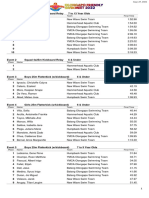 Olongapo swim meet results for ages 6-16 featuring top finishes by Hammerhead Aquatic Club and New Wave Swim Team