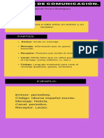 Proceso de Comunciación