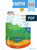 Earth TheWaterCycle