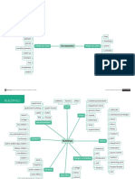 KET Vocabulary Maps