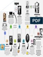 Gráfico de Línea de Tiempo Timeline Flujo Progreso de Proyecto o Empresa Histórico Evolución Moderno Multicolor