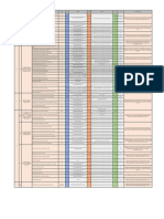 Indicadores Progreso 2505