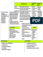 PDF Modelo Canvas de Una Empresa Consultora - Compress