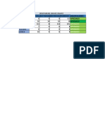 Tablas de Multiplicar