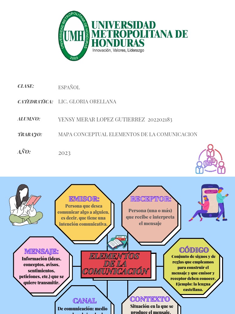 Mapa Conceptual Elementos de La Comunicacion | PDF
