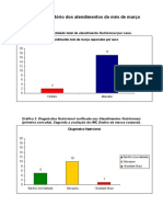 Relatório gráficos atendimentos nutricionais março