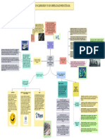 Mapa Conceptual "Cambio Climático y Sus Implicaciones Éticas"