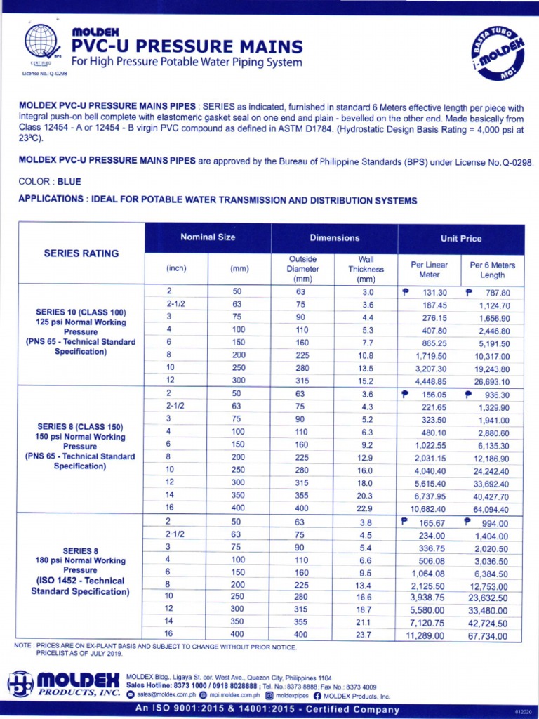Moldex PVCU Pressure Mains Pipes Technical Specifications and Pricing