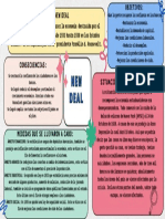 Esquema Mapa Conceptual Doodle Multicolor