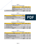 Analisa Swot