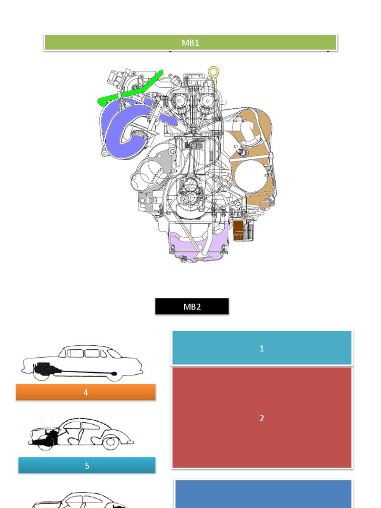Mesin Bensin (Gasoline Engine) | PDF | Teknologi & Rekayasa