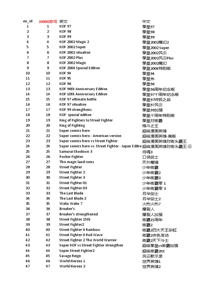 Lista de Jogos Game Stick 4k | PDF