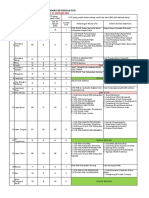 #Data Registrasi UTD-per21012022