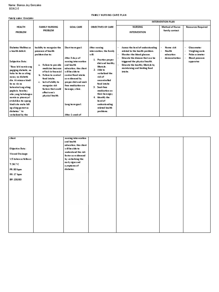 FNCP 1 - Diabetes | PDF | Diabetes | Nursing