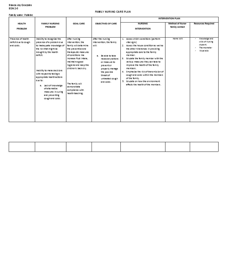 FNCP 3 Cough and Colds PDF Nursing Common Cold