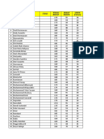 Data Table of Employees' Physical Attributes