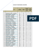 Data Jumlah Penduduk PKM Jeumpa