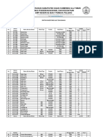 Daftar Inventaris Alat Dan Bahan Lengkap