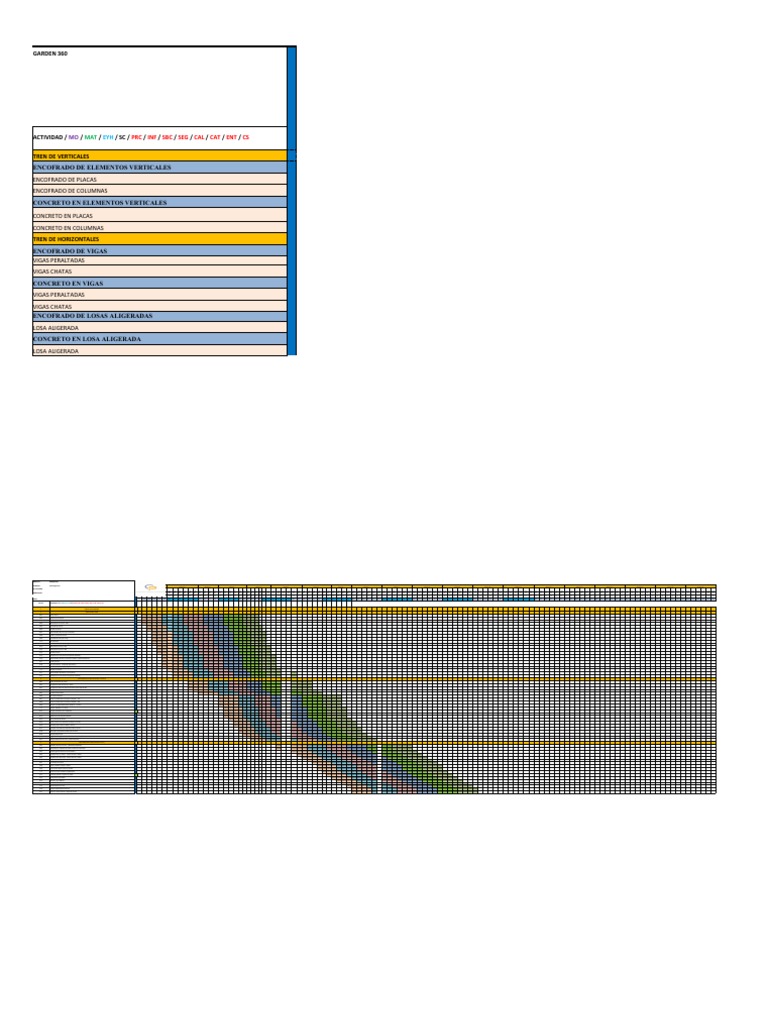 Look - Ahead - Planning Grupo 1 | PDF