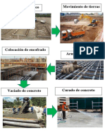 Proceso Constructivo de Losa