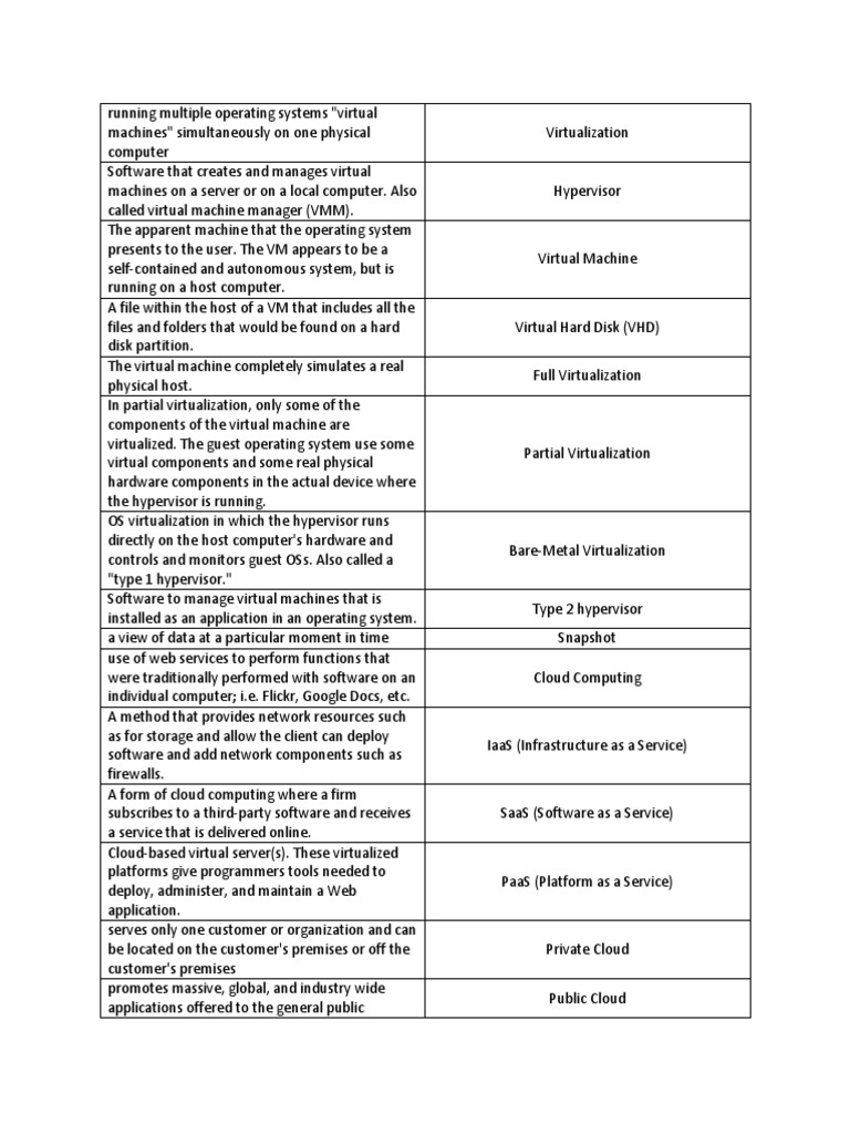 Written Test 1 Virtualization | PDF | Virtualization | Cloud Computing