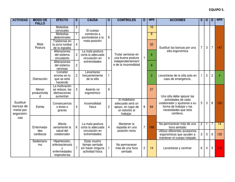 Tabla Amef PDF Factores humanos y ergonomía Medicina