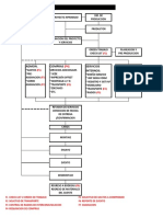 PROCESO PROD v1