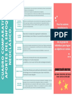 CUADRO COMPARATIVO - Teoria de Las Organizaciones