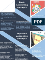 Accounting Concepts