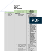 LK. 1.1. Identifikasi Masalah - A.MAPPIANTAR