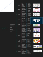 Organizadores Gráficos