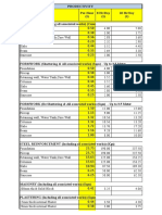 Productivity Norms