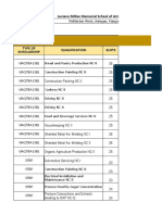 Financial Accomplishment As of May 19, 2021