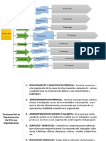 Funciones clave del departamento de recursos humanos