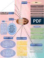 Síndrome de Baja Postura Mapa