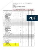 Daftar Guru Aktif KKG - MGMP