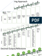 Clustering Approach