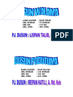 Kafer Data Dinding Dusun 2018