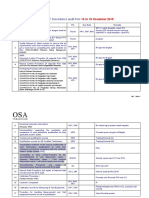 2015 Annual MARC/GTC/ValvFAST Surveillance Audit Documents