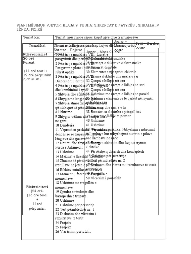 Klasa 9 Fizike Periudha 1 | PDF