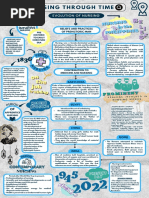 Evolutions of Nursing or Nursing Through Time